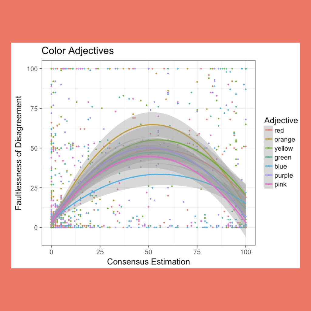 color-adjs-plot